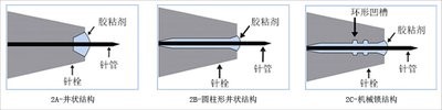 針管和針栓接點設計剖面圖